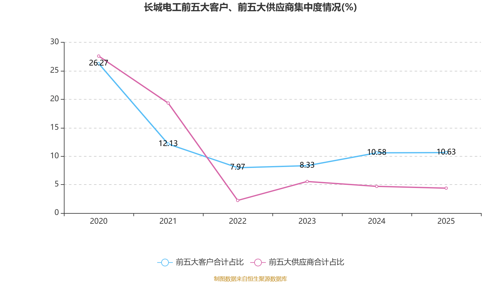 长城电工股票(长城电工股票值得买吗)