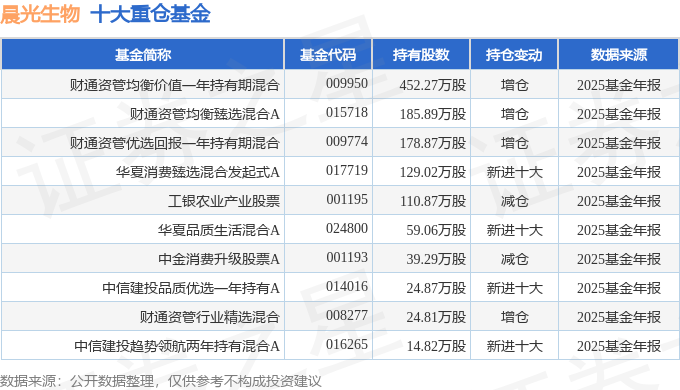 晨光生物股票(晨光生物股票代码)