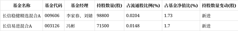 晨光生物股票(晨光生物股票代码)