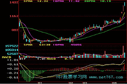 767股票学习网(767股票学习网站)
