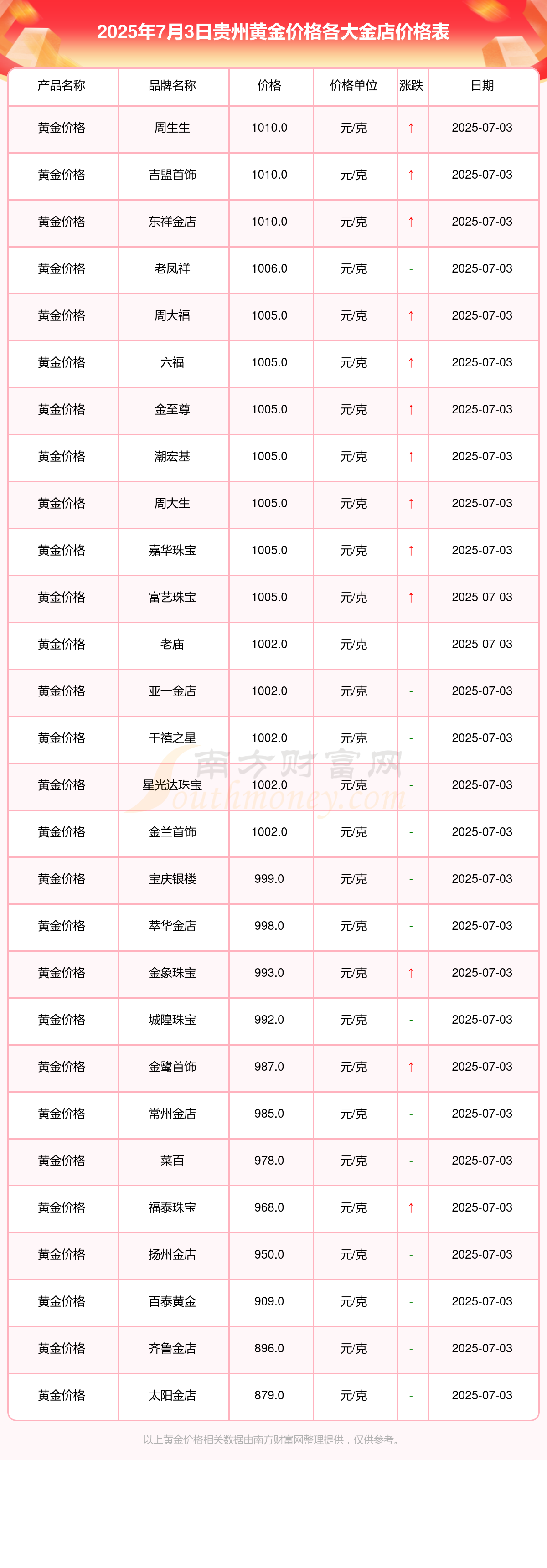 USDT行情(sirenusdt行情)