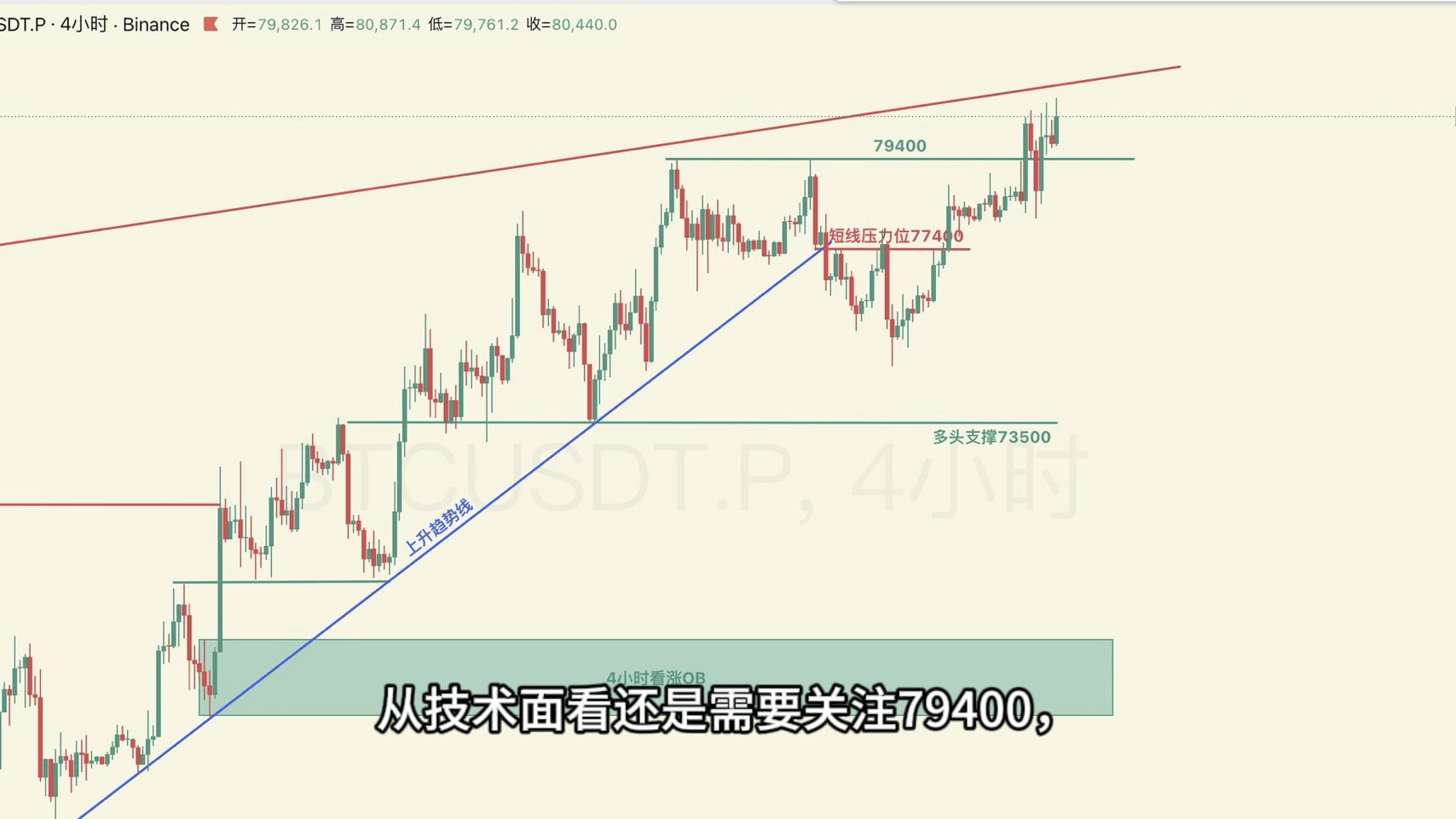 比特币行情(比特币行情 美元)
