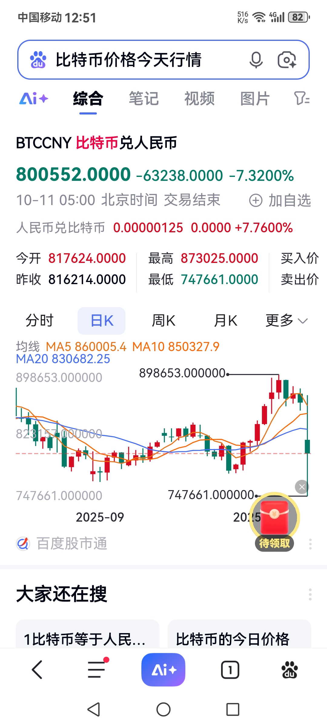 BTC价格(btc价格人民币)