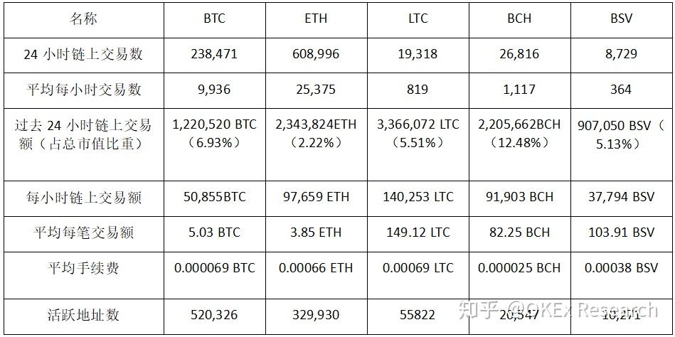 LTC-莱特币价格(litecoin莱特币价格)