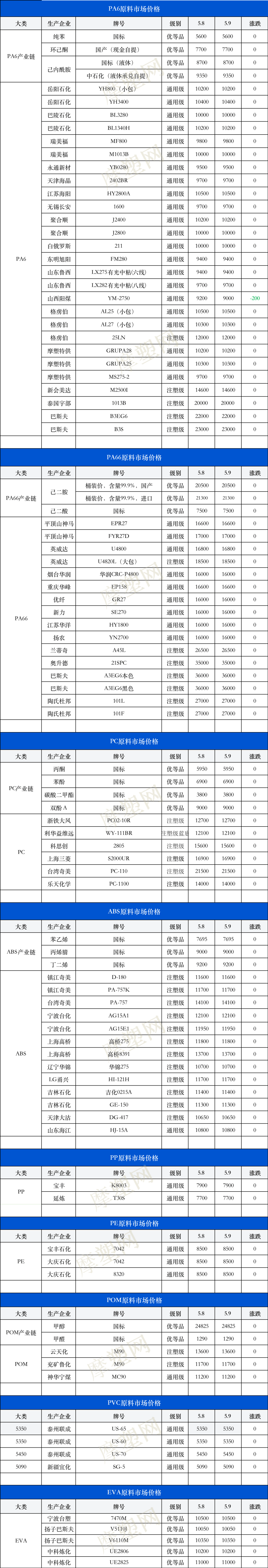 DOT价格(dot价格最新行情)