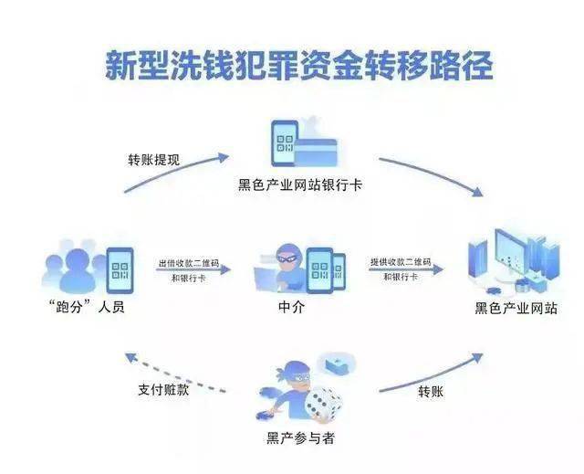 代刷虚拟货币(虚拟币代购赚佣金)
