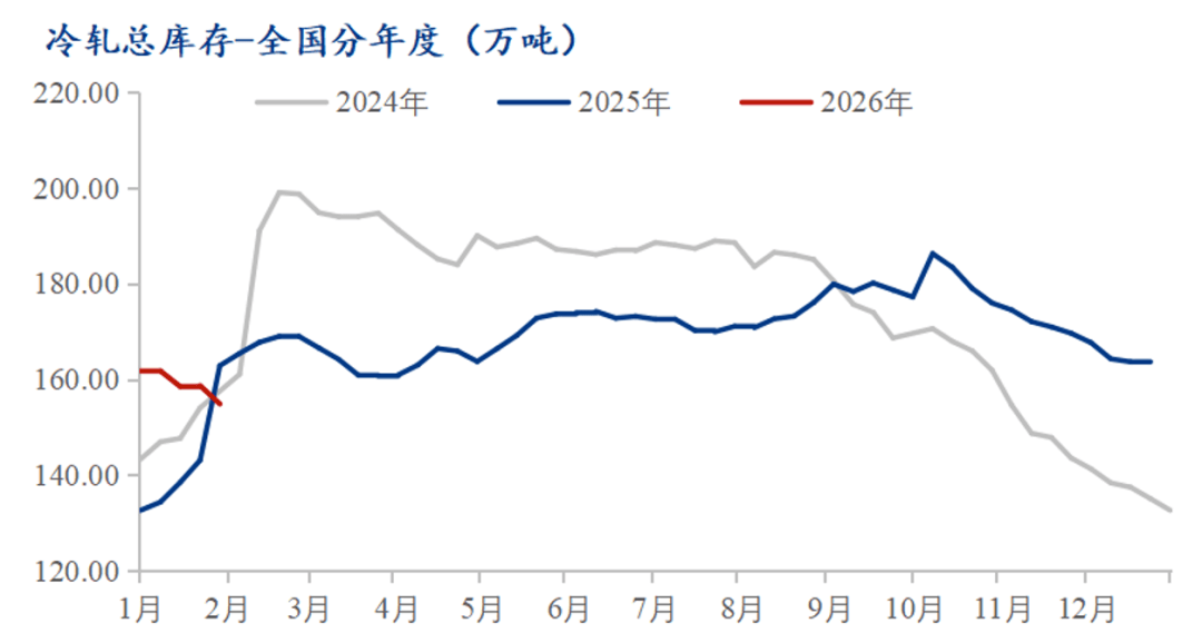 BCH行情(bch行情美元走势)