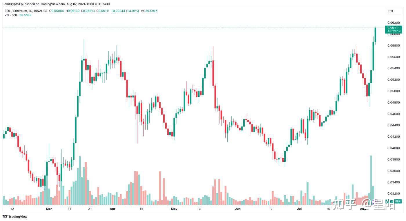 关于ETH-以太坊价格的信息