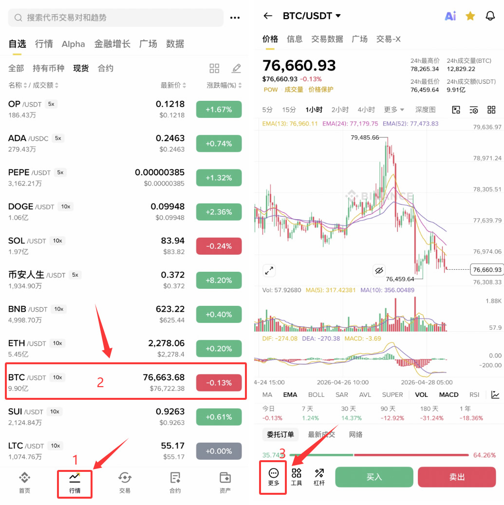 币安行情(币安交易行情) 币安行情(币安交易行情)