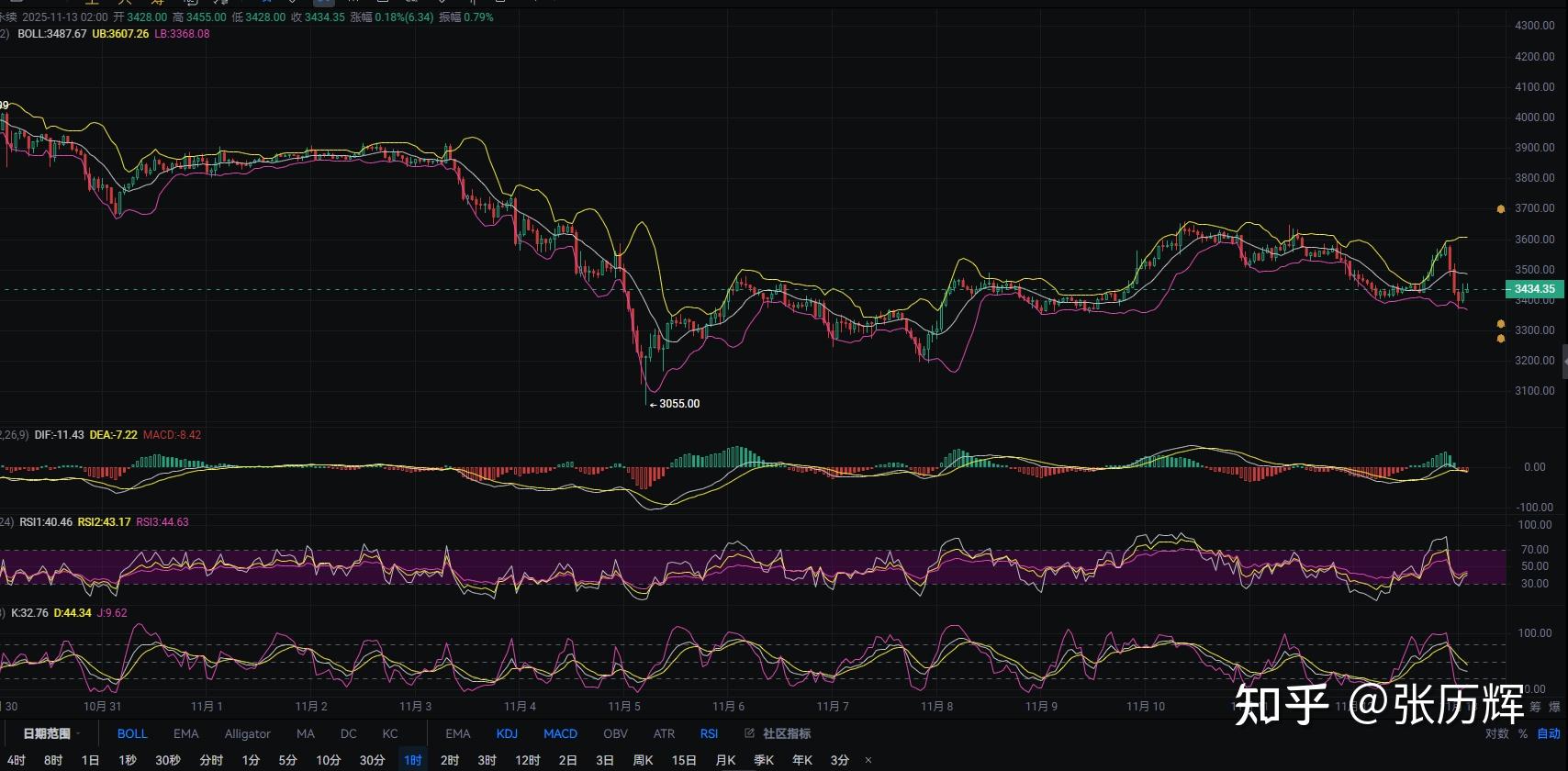 ETH-以太坊行情的简单介绍 ETH-以太坊行情的简单介绍