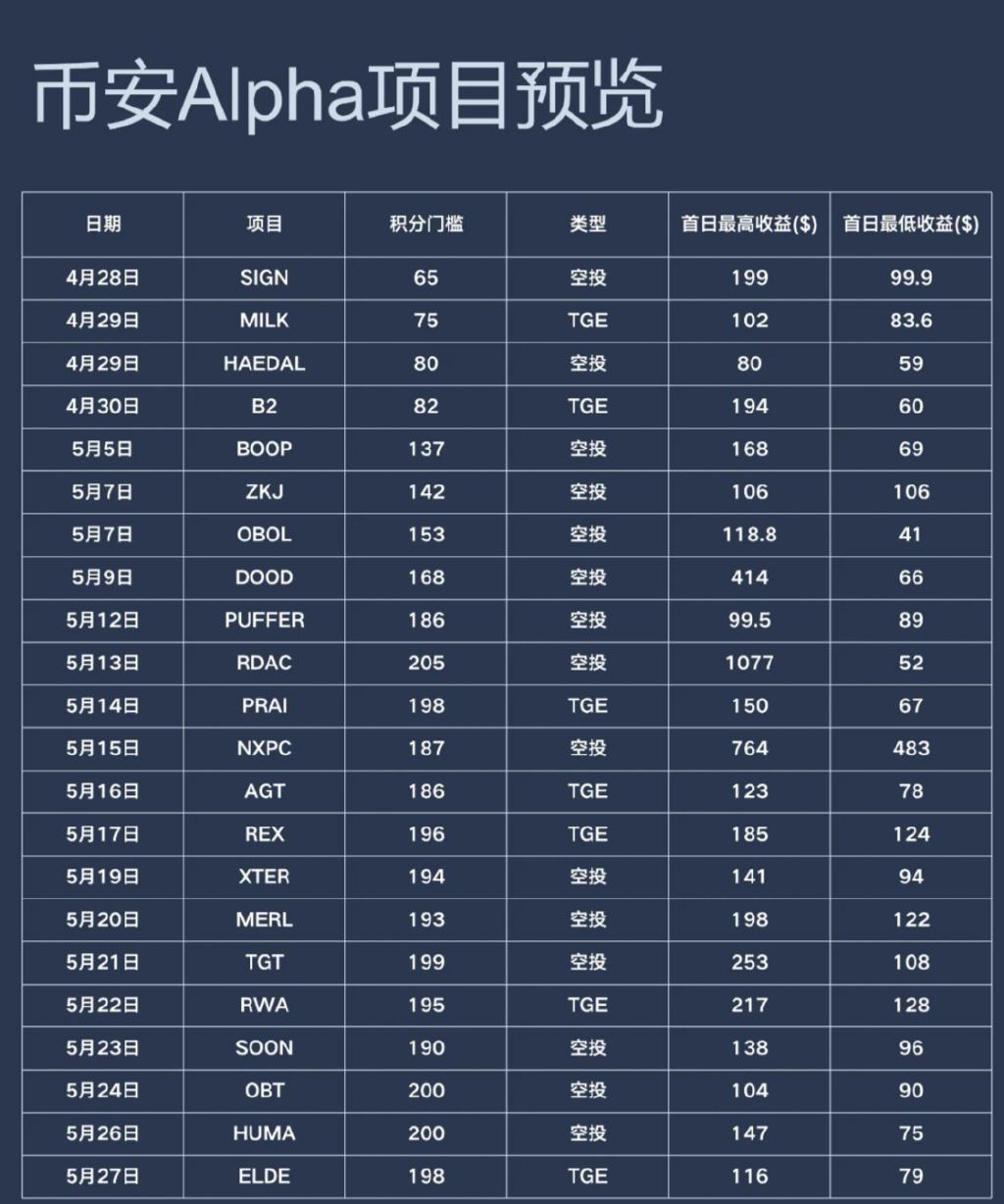 币安币价格(币安币价格今日行情走势图) 币安币价格(币安币价格今日行情走势图)